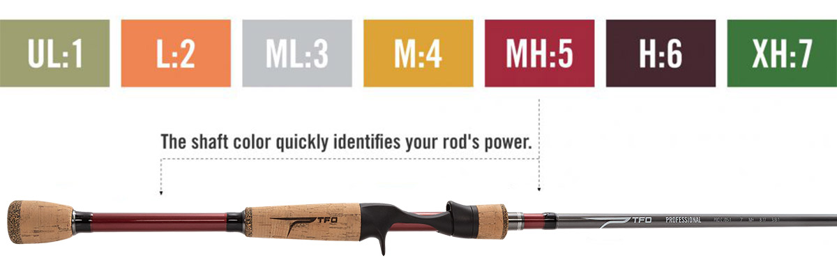 Quick Guide To Rod Power & Rod Actions - Temple Fork Outfitters